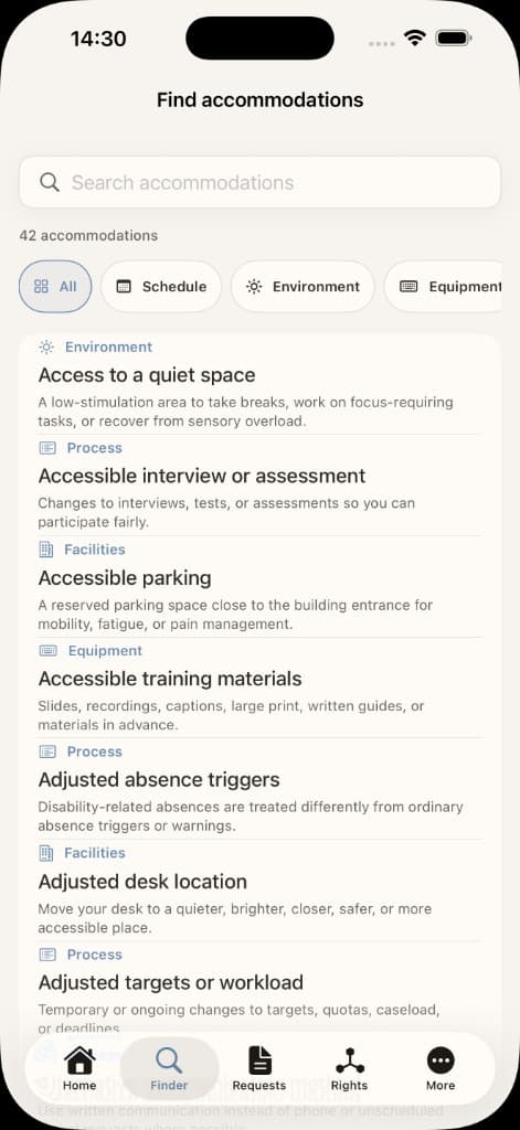 Accommodated: explore practical workplace adjustments