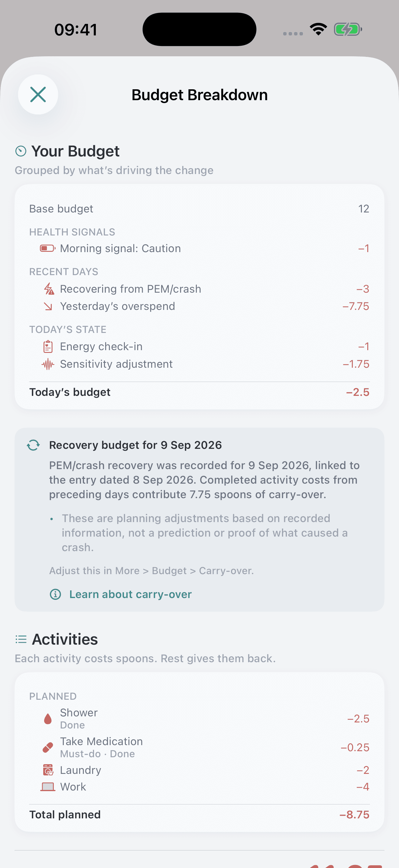 Metered: see what went into your budget