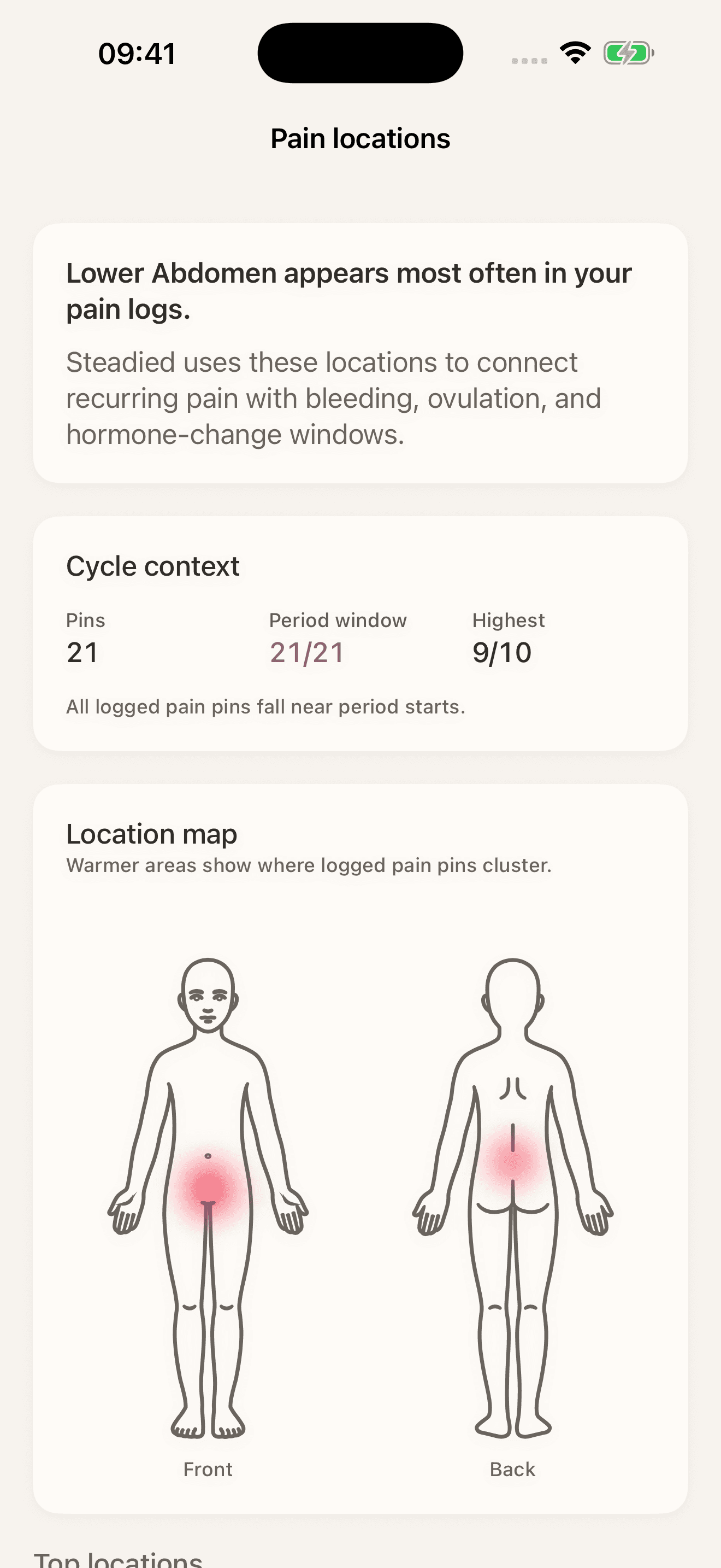 Steadied: see where recorded pain clusters