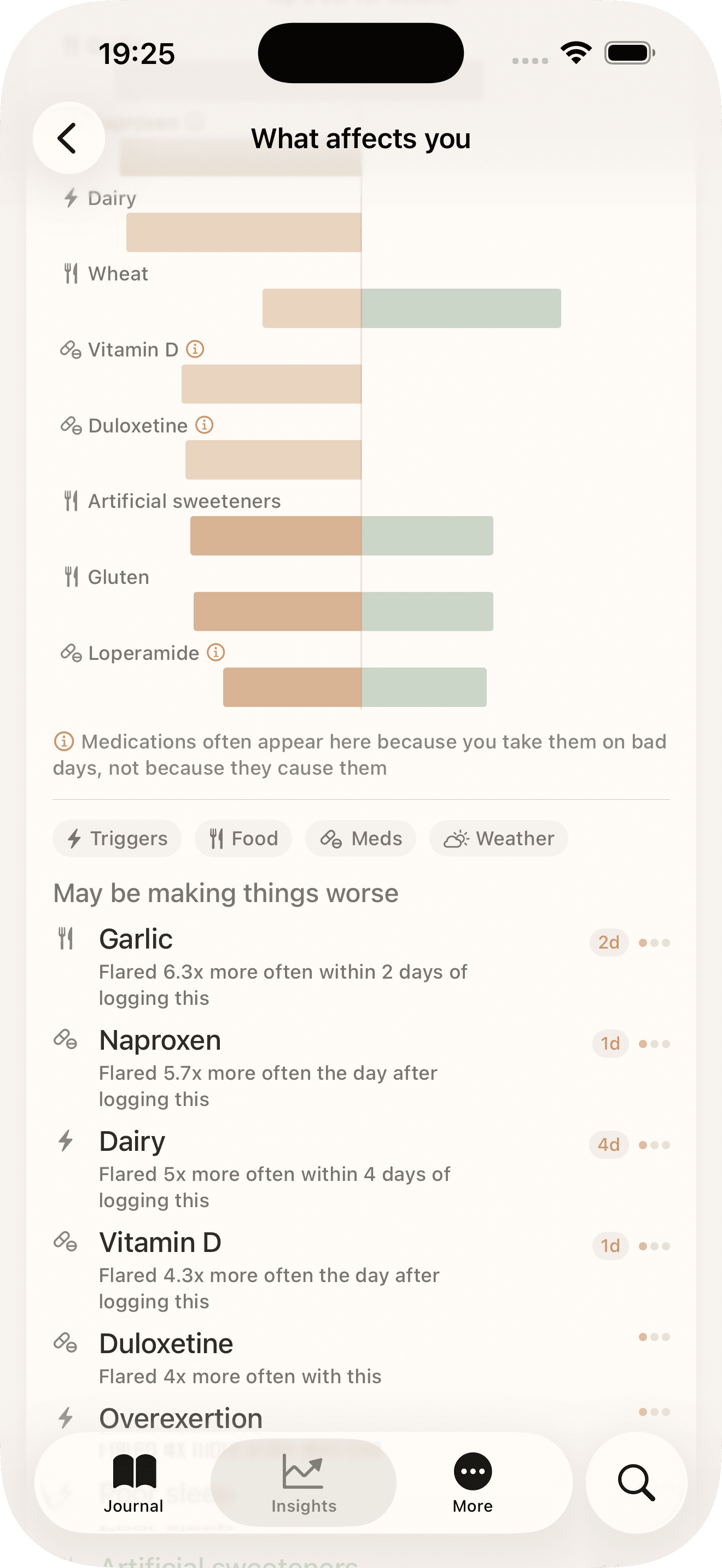 Tended: compare what appears on different days